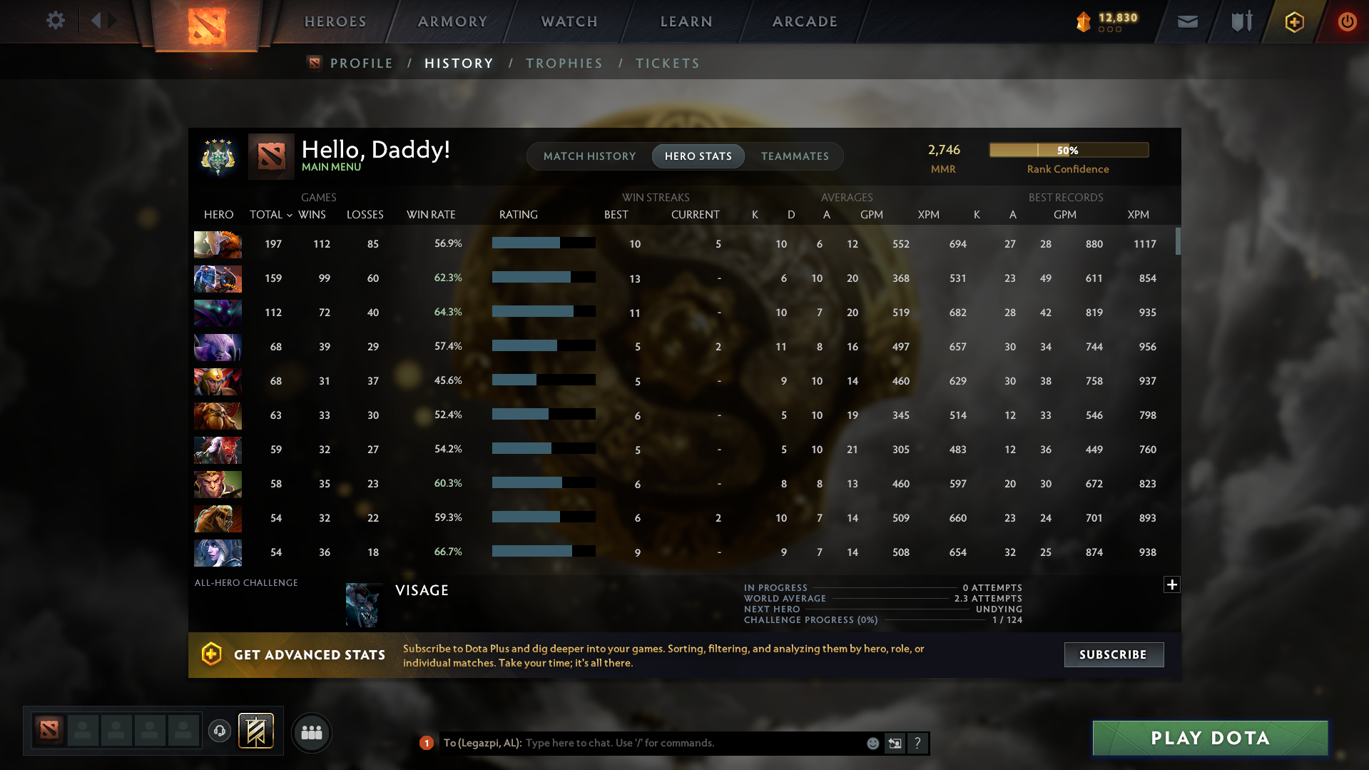 Archon IV | MMR: 2746 - Behavior: 10445 - Communication: 10445