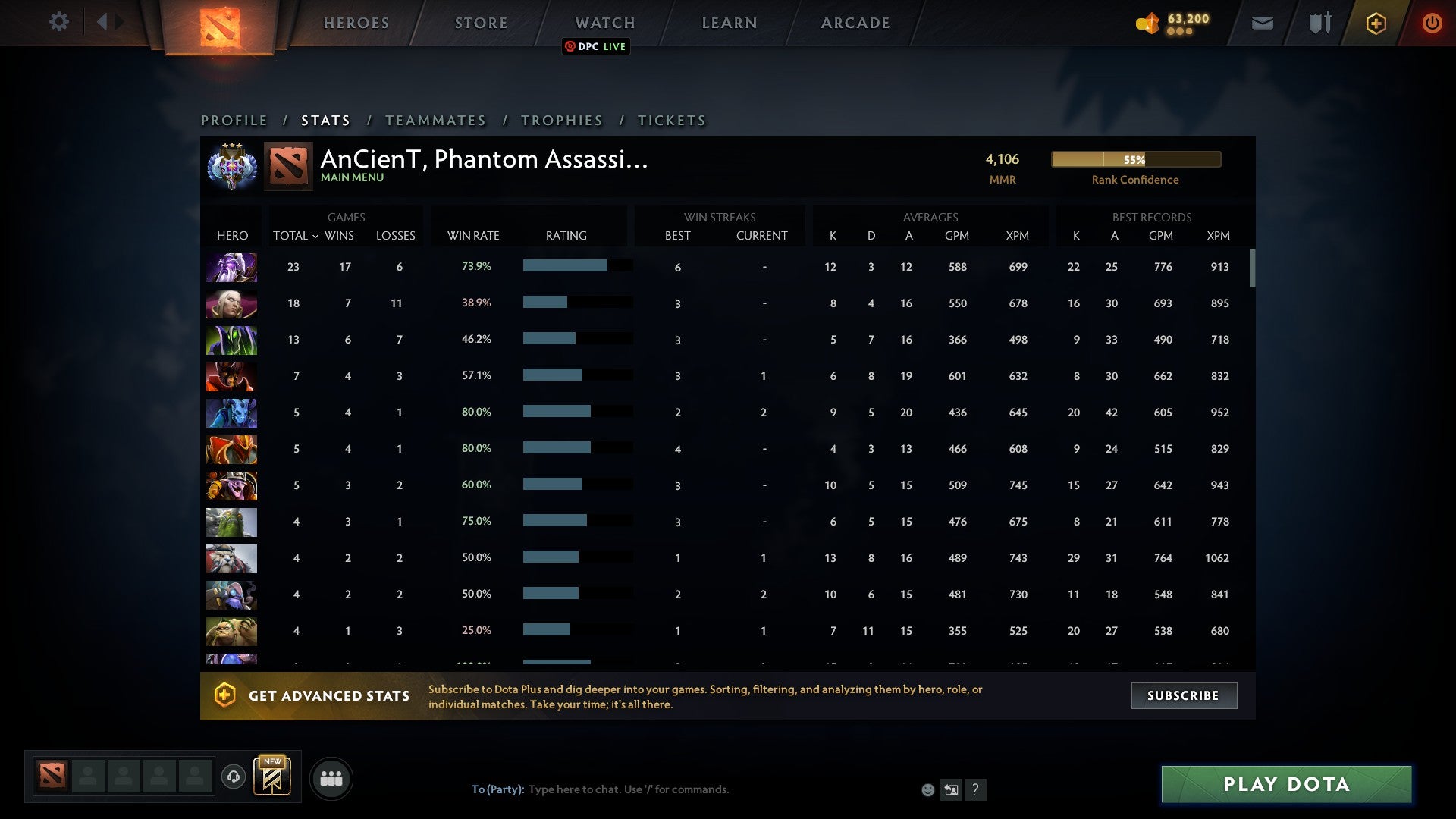 Ancient III | MMR: 4106 - Behavior: 10000