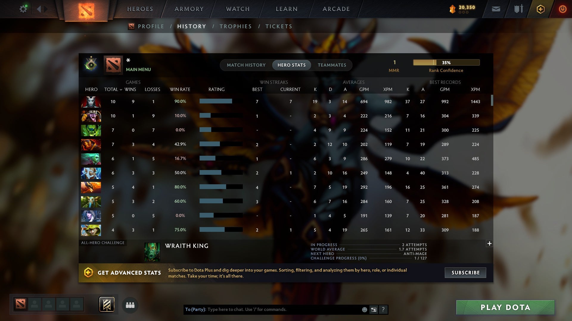 MMR: 1 - Behavior: 10915