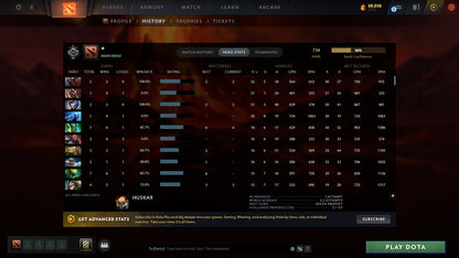 MMR: 734 - Behavior: 11048