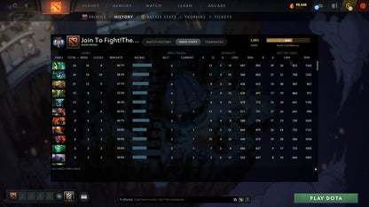 Ancient II | MMR: 3883 - Behavior: 8991 - Communication: 8991