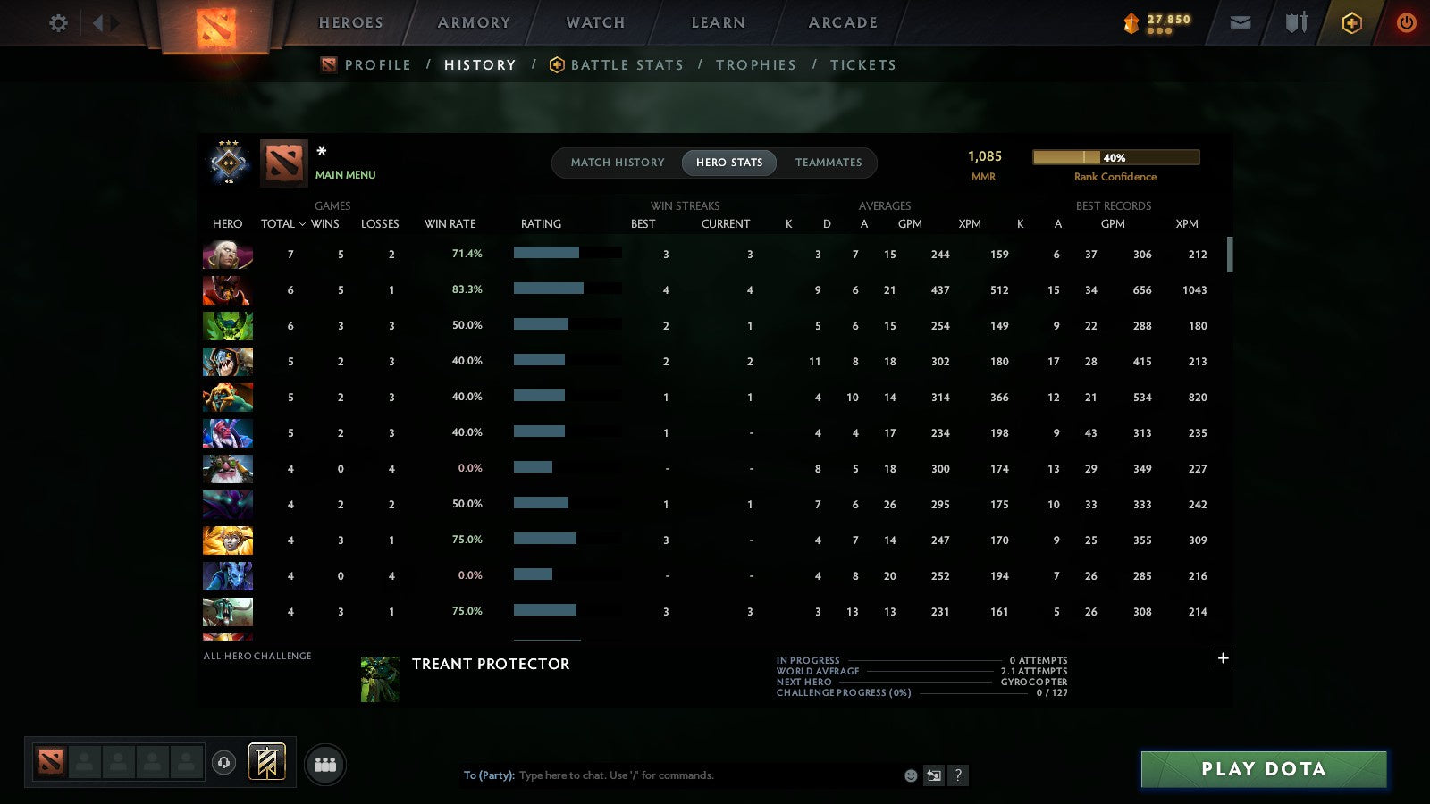 MMR: 1085 - Behavior: 11462