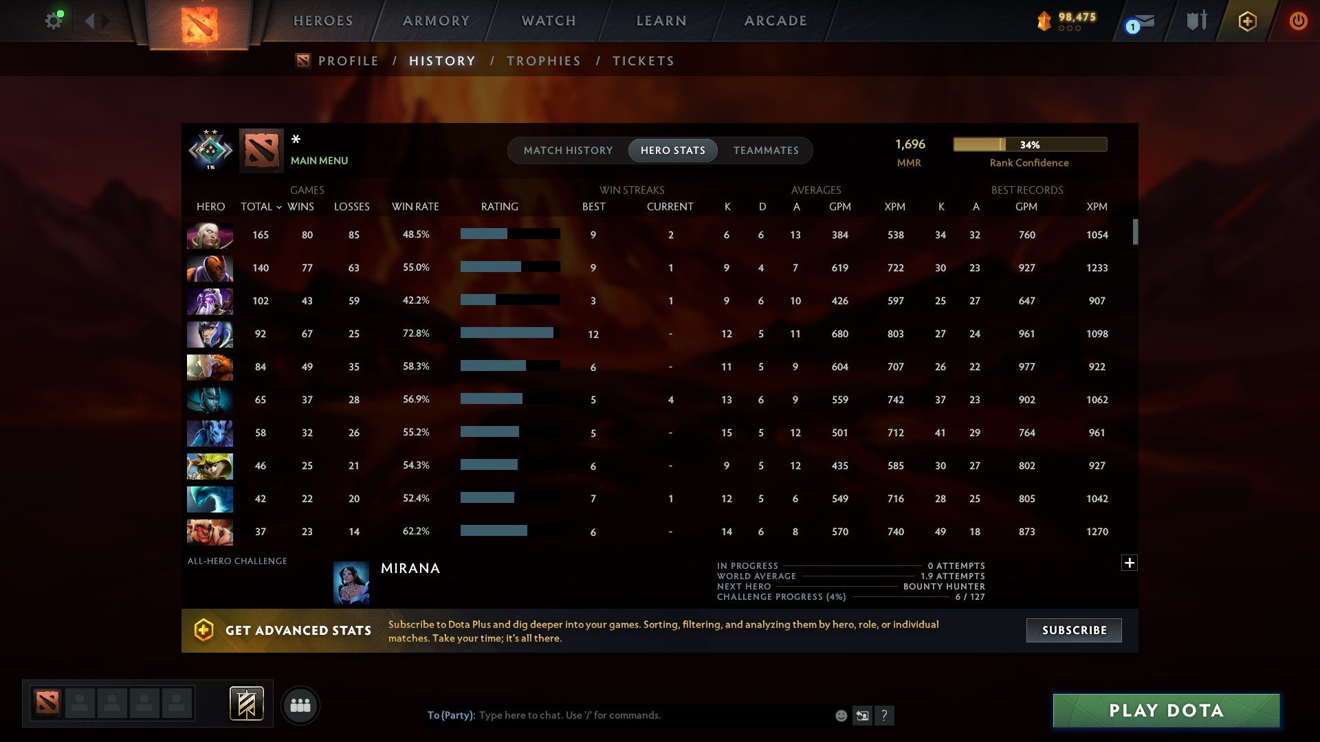 MMR: 1696 - Behavior: 10508