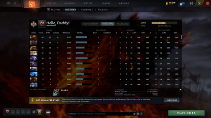 Legend I | MMR: 3092 - Behavior: 9871 - Communication: 9871