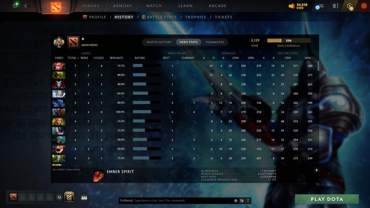 MMR: 3129 - Behavior: 10845