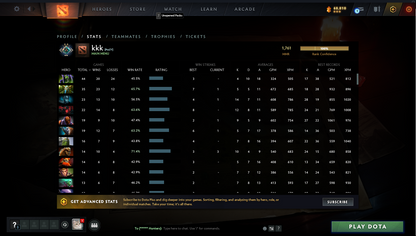 Crusader II | MMR: 1761 - Behavior: 8361
