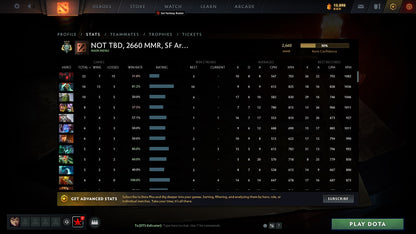 Archon III | MMR: 2660 - Behavior: 10000