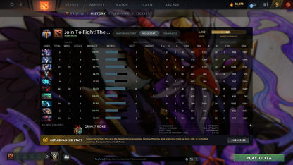 MMR: 6852 - Behavior: 10405