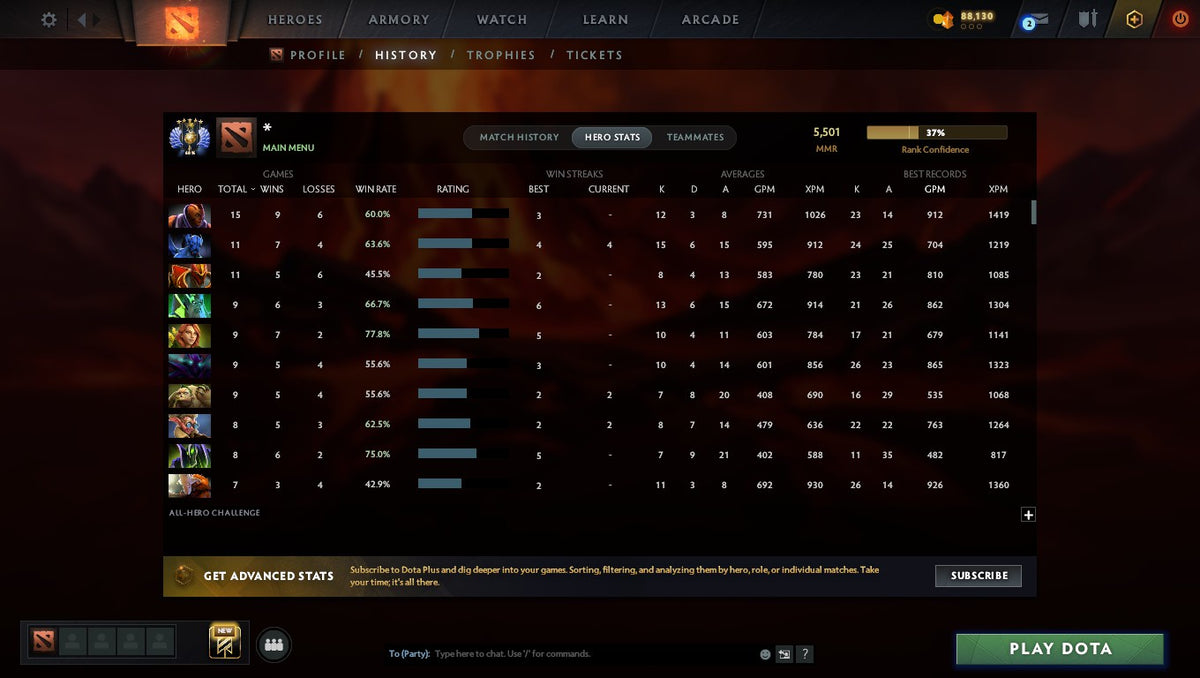 MMR: 5501 - Behavior: 8265