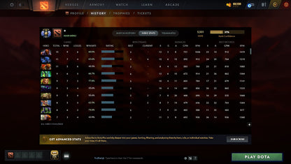 MMR: 5501 - Behavior: 8265