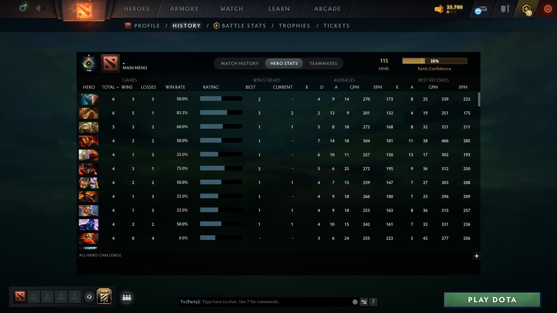 MMR: 21 - Behavior: 11443