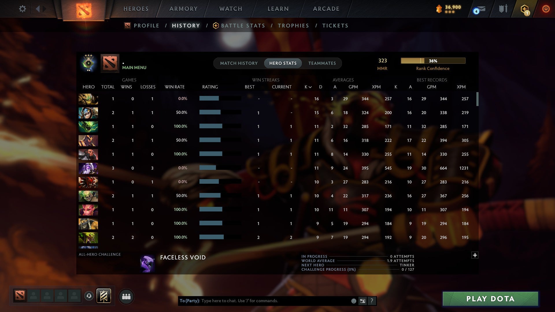 MMR: 323 - Behavior: 12000