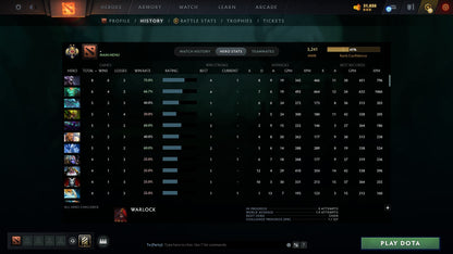 MMR: 3241 - Behavior: 12000