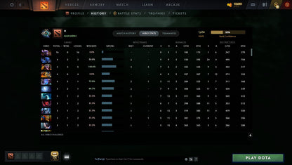 MMR: 1614 - Behavior: 11250