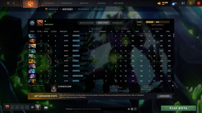 MMR: 2868 - Behavior: 11565