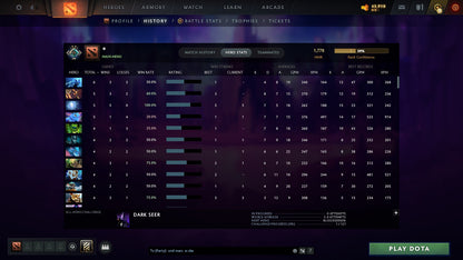 MMR: 1778 - Behavior: 11588