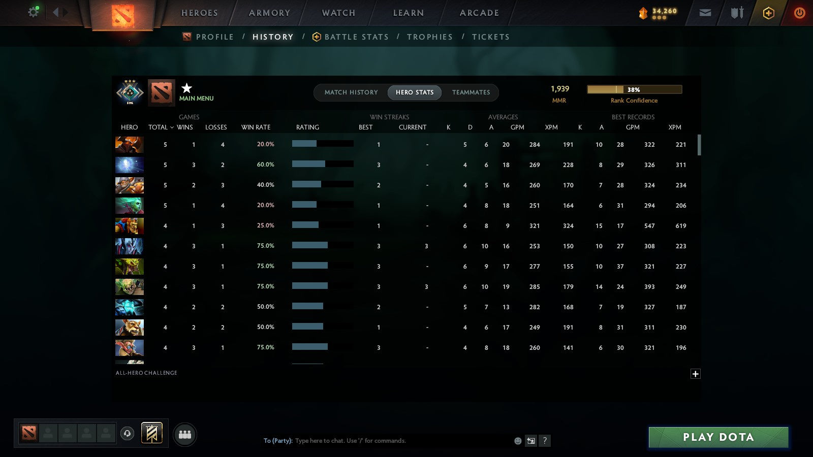 MMR: 1939 - Behavior: 12000