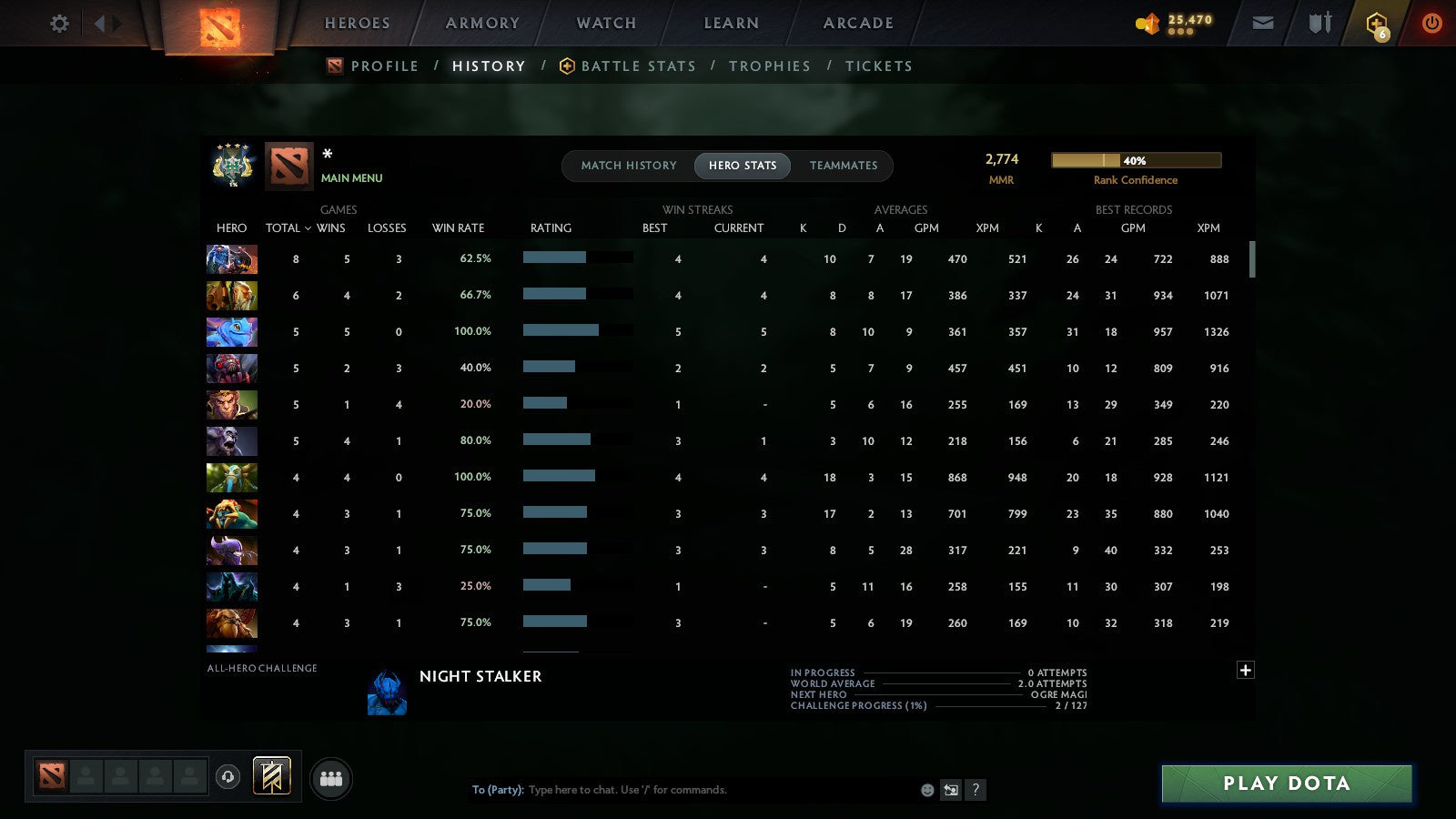 MMR: 2774 - Behavior: 11220