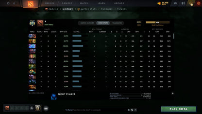 MMR: 2774 - Behavior: 11220