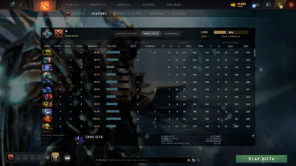 MMR: 2000 - Behavior: 12000