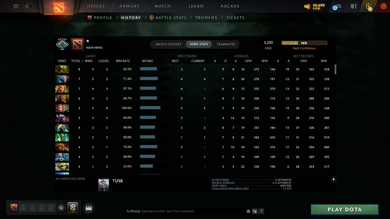 MMR: 2250 - Behavior: 12000