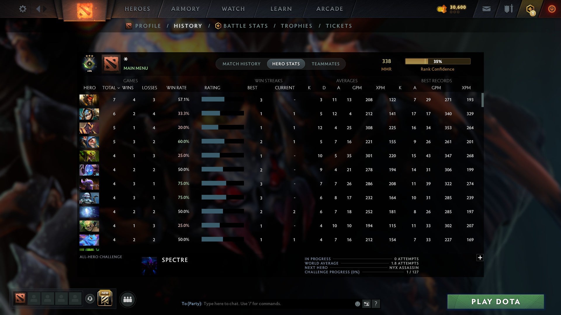 MMR: 338 - Behavior: 10686