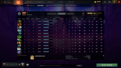 MMR: 1000 - Behavior: 11670