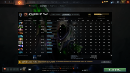 Guardian IV | MMR: 1263 - Behavior: 8862 - Communication: 8862