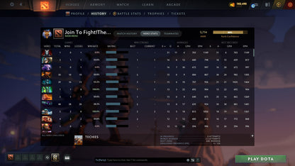 Immortal | MMR: 5714 - Behavior: 12000 - Communication: 12000