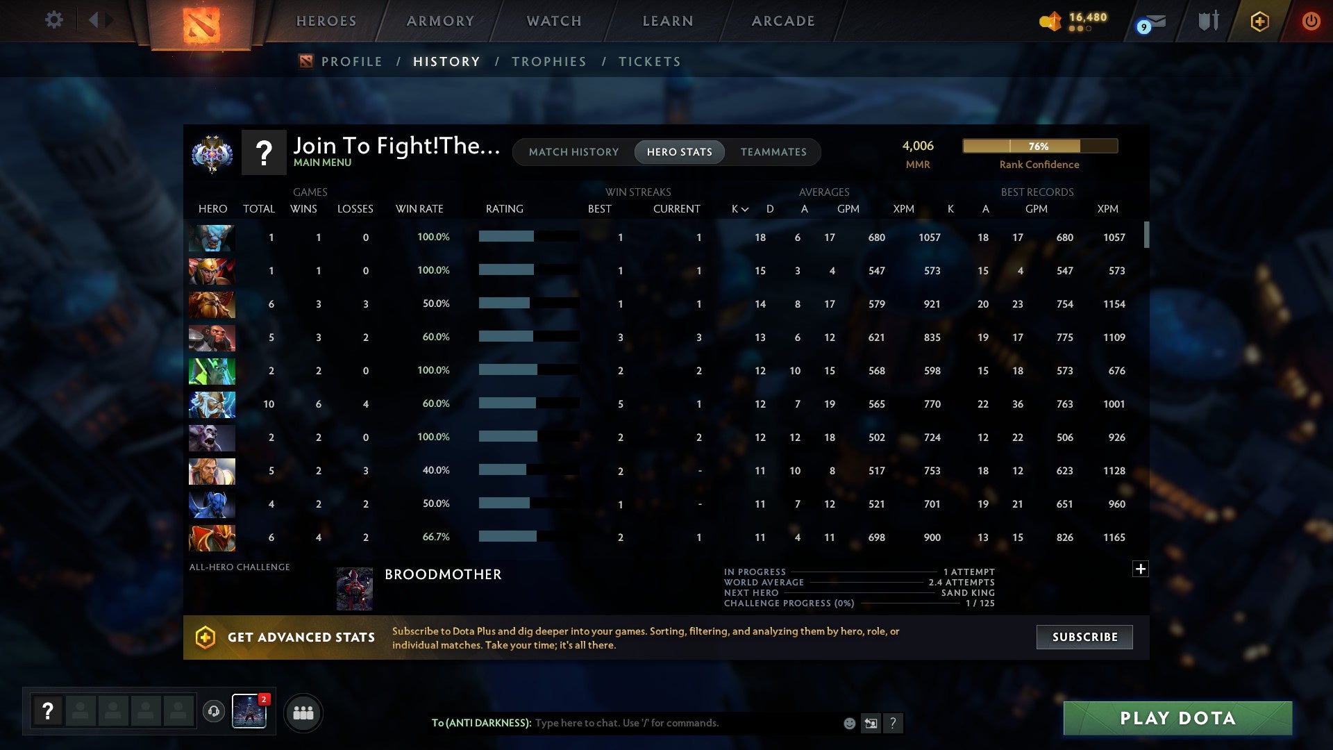 Ancient II | MMR: 4006 - Behavior: 9894 - Communication: 9894