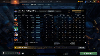 Ancient II | MMR: 4006 - Behavior: 9894 - Communication: 9894