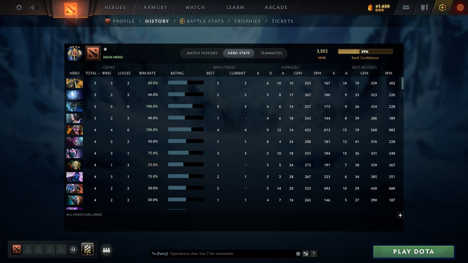 MMR: 3502 - Behavior: 12000