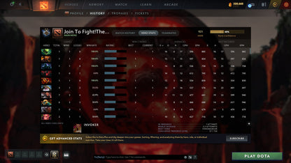 MMR: 921 - Behavior: 12000