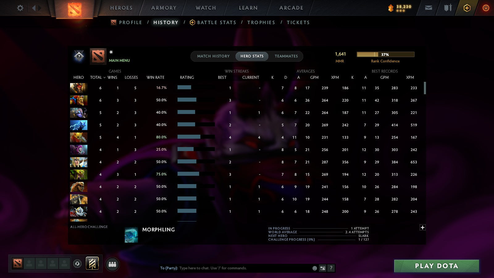 MMR: 1641 - Behavior: 11155