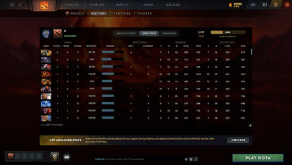 MMR: 2747 - Behavior: 8071