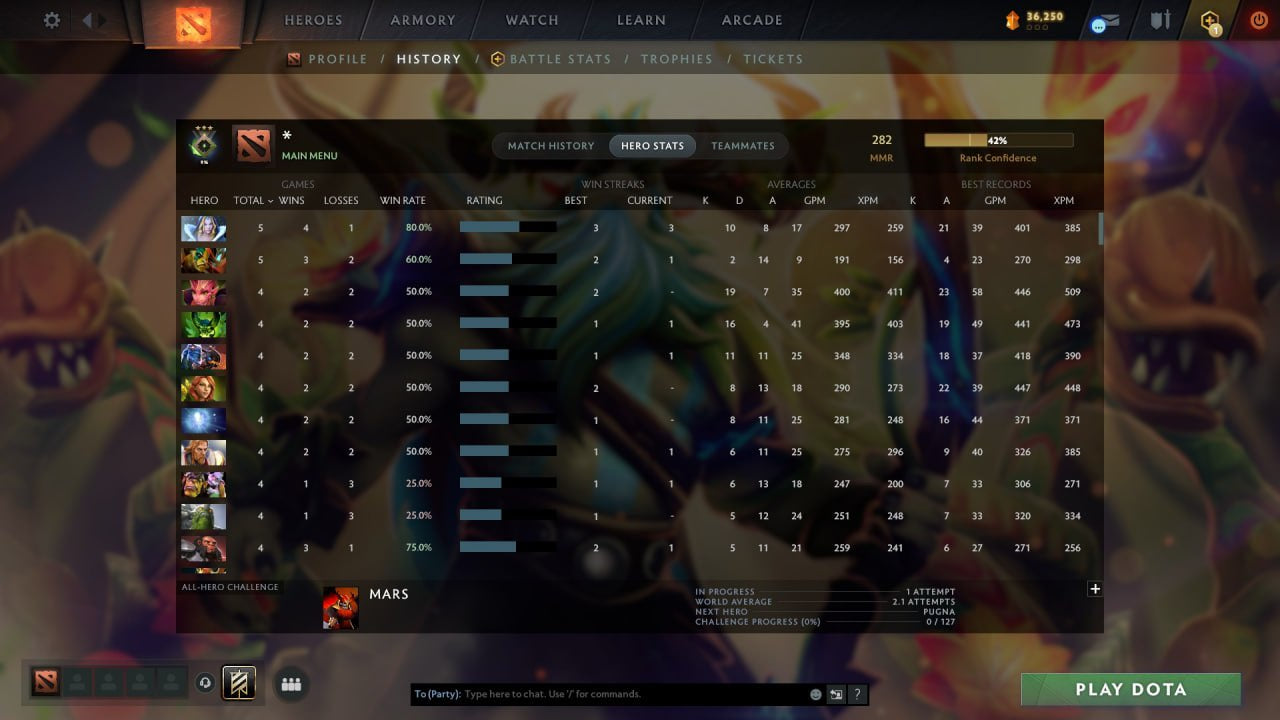 MMR: 282 - Behavior: 11755