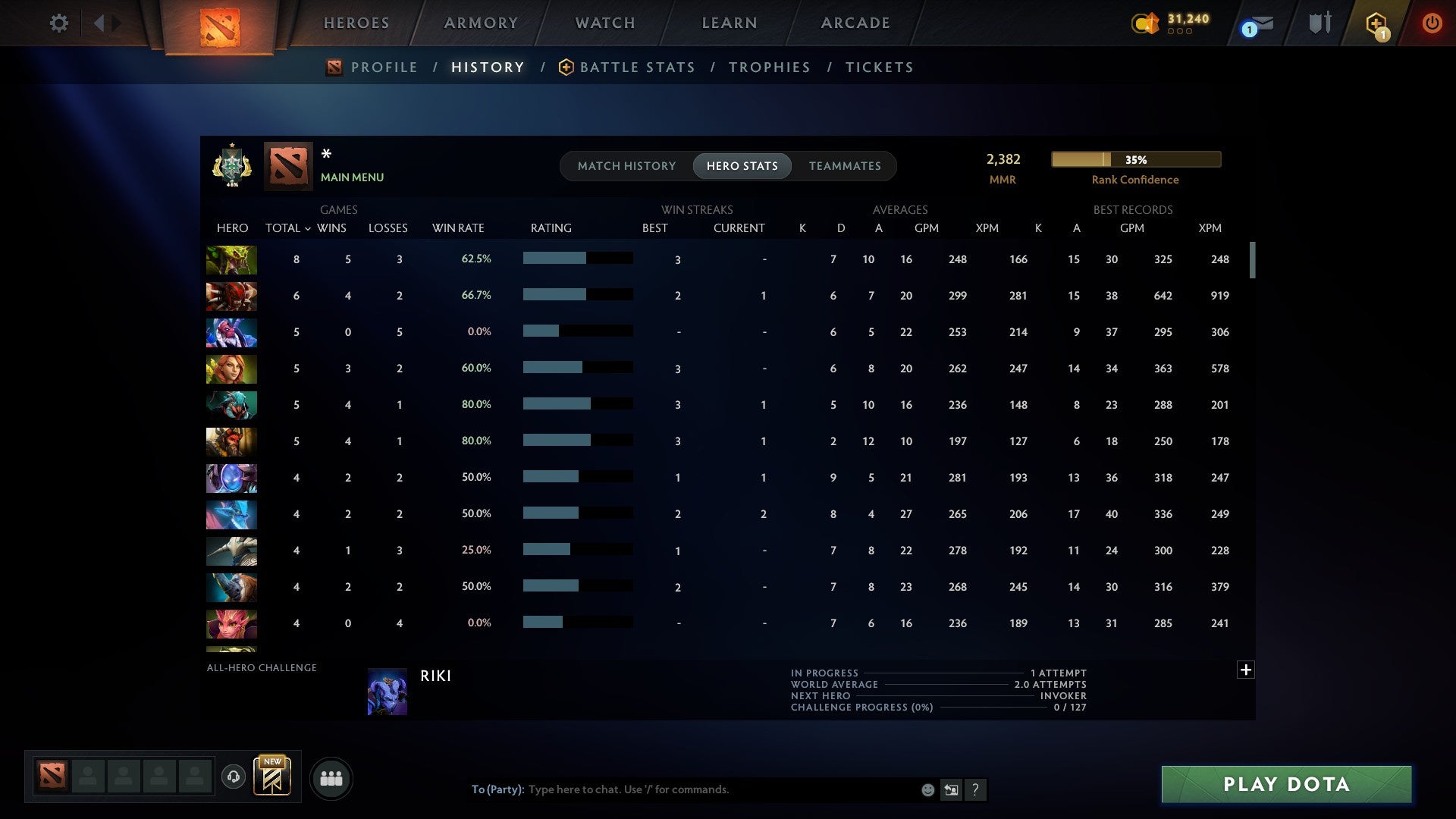 MMR: 2382 - Behavior: 11412