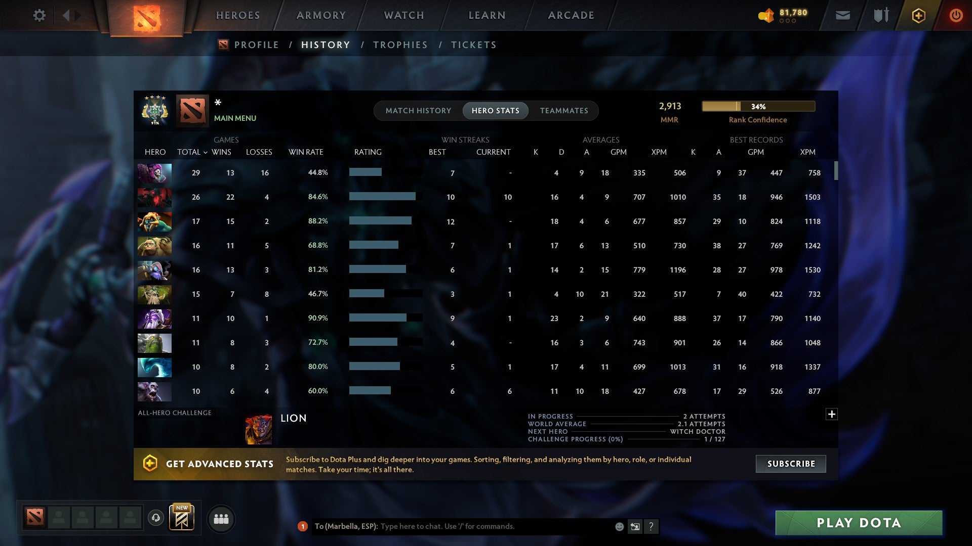 MMR: 2913 - Behavior: 10305