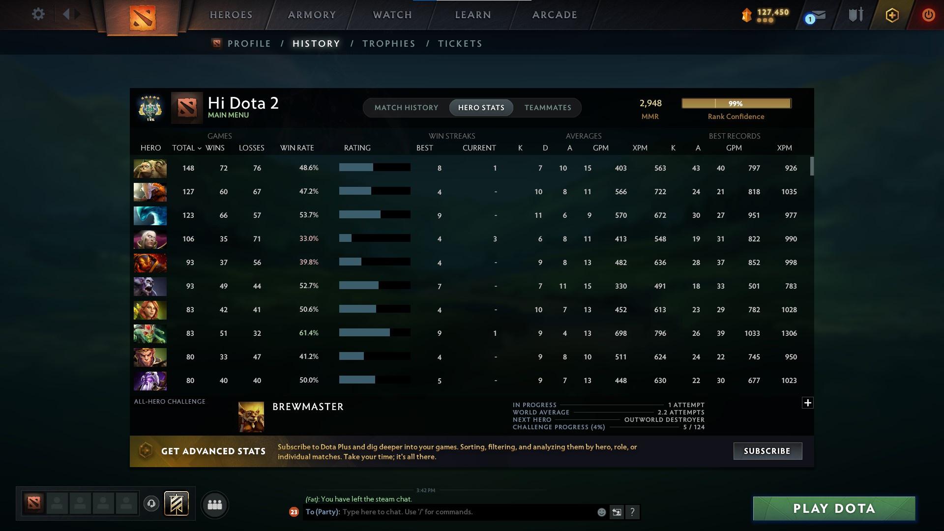 Archon V | MMR: 2948 - Behavior: 10798 - Communication: 10798