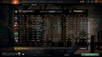 Legend II | MMR: 3308 - Behavior: 10163 - Communication: 9372