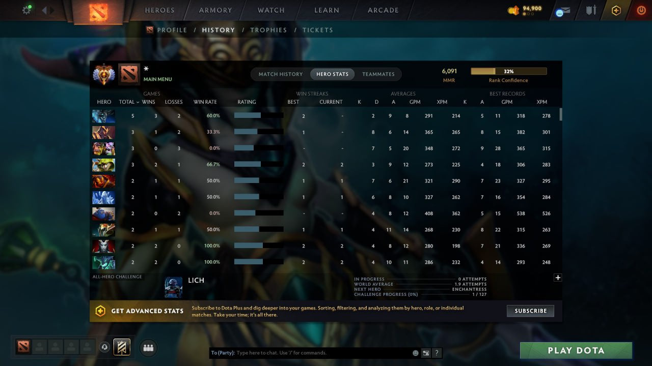 MMR: 6091 - Behavior: 12000