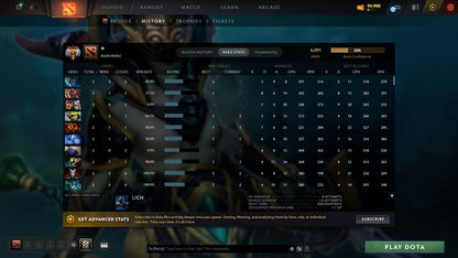 MMR: 6091 - Behavior: 12000