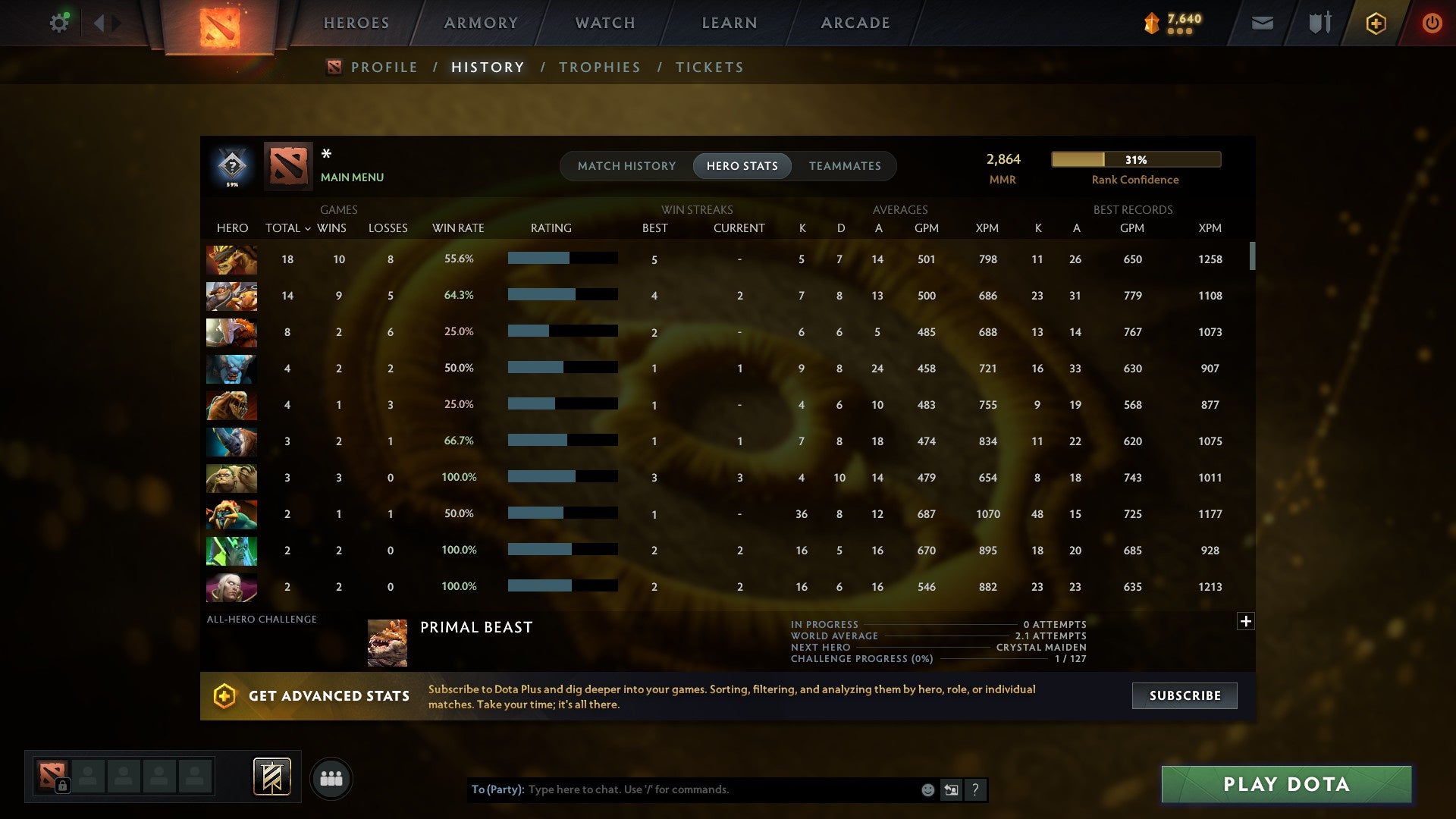 MMR: 2864 - Behavior: 7798