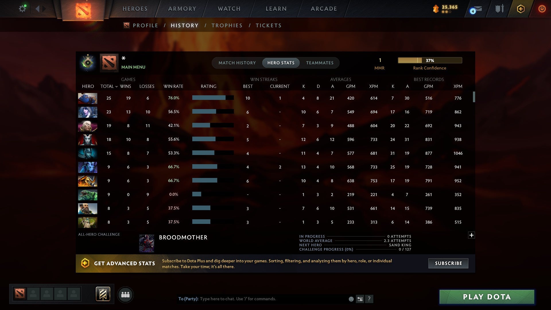 MMR: 1 - Behavior: 10235