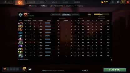 MMR: 2256 - Behavior: 9664