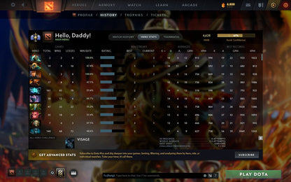 Divine I | MMR: 4628 - Behavior: 11955 - Communication: 11940