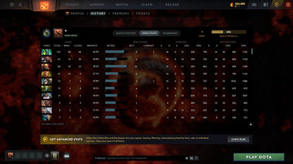 MMR: 1 - Behavior: 7818