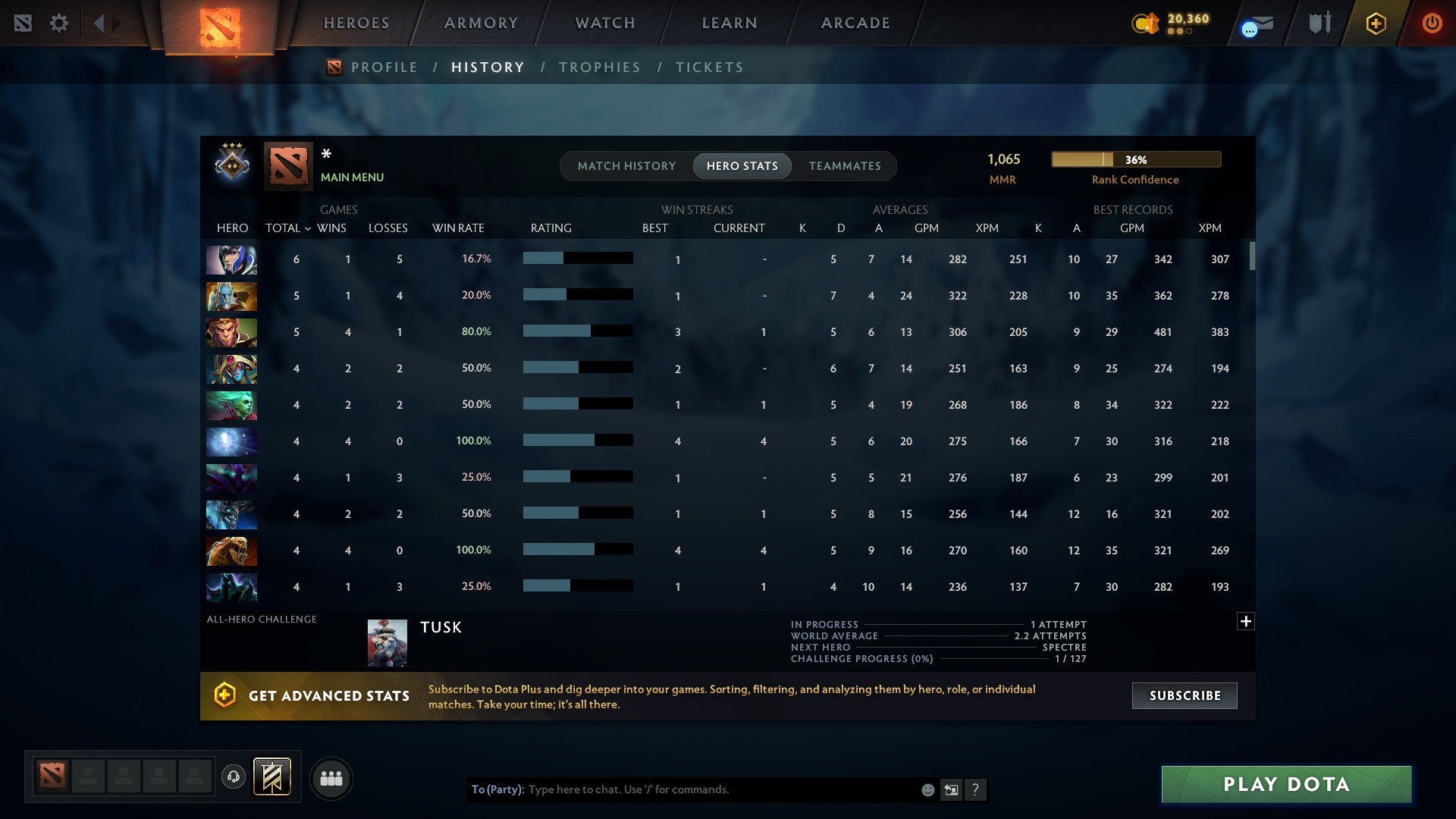 MMR: 1065 - Behavior: 12000