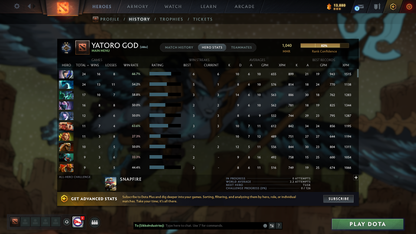 Guardian II | MMR: 1040 - Behavior: 9809 - Communication: 9809