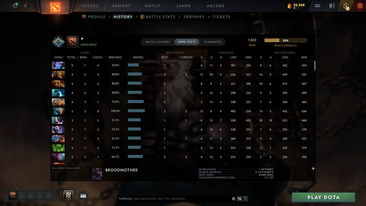 MMR: 1503 - Behavior: 10412